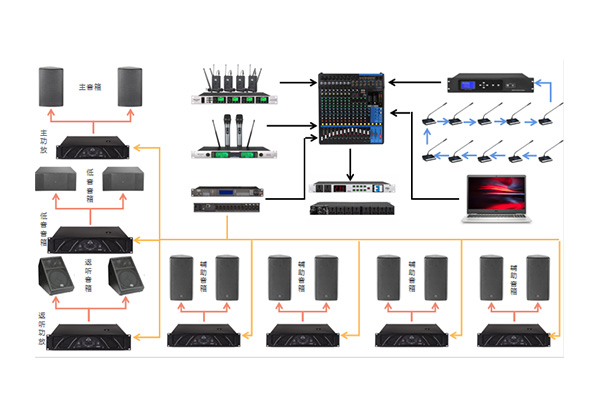 会议室、报告厅音频